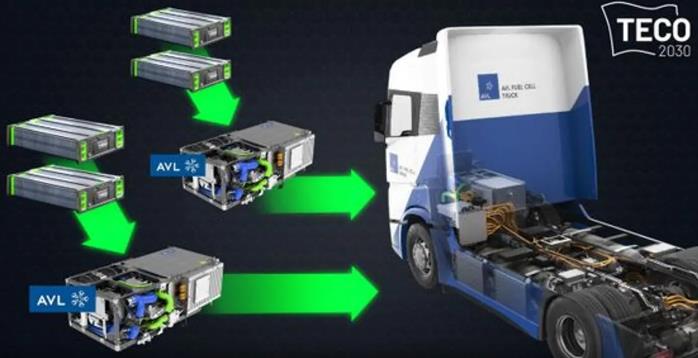 TECO 2030將在AVL的氫能Demo Truck原型中部署其燃料電池電堆 TECO 2030將在AVL的氫能Demo Truck原型中部署其燃料電池電堆