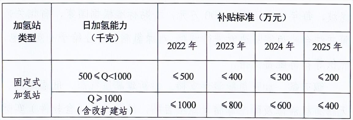 5000臺!風氫揚科技套燃料電池系統(tǒng)項目將落地濮陽 5000臺!風氫揚科技套燃料電池系統(tǒng)項目將落地濮陽