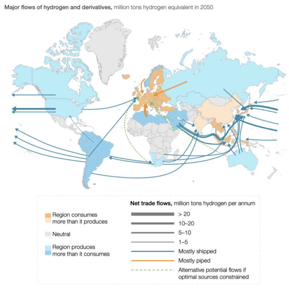 全球氫流報(bào)告預(yù)測,2050年區(qū)域氫氣供需不匹配將迫使全球貿(mào)易緊密“聯(lián)系”.jpg 全球氫流報(bào)告預(yù)測,2050年區(qū)域氫氣供需不匹配將迫使全球貿(mào)易緊密“聯(lián)系”.jpg