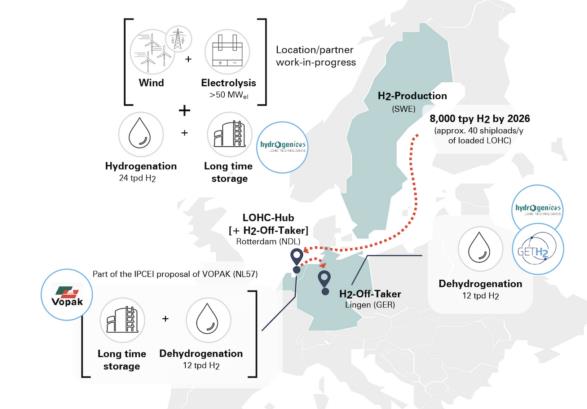 Northern Green Crane目標(biāo)到2026年從瑞典獲得工業(yè)規(guī)模的綠氫.jpg Northern Green Crane目標(biāo)到2026年從瑞典獲得工業(yè)規(guī)模的綠氫.jpg
