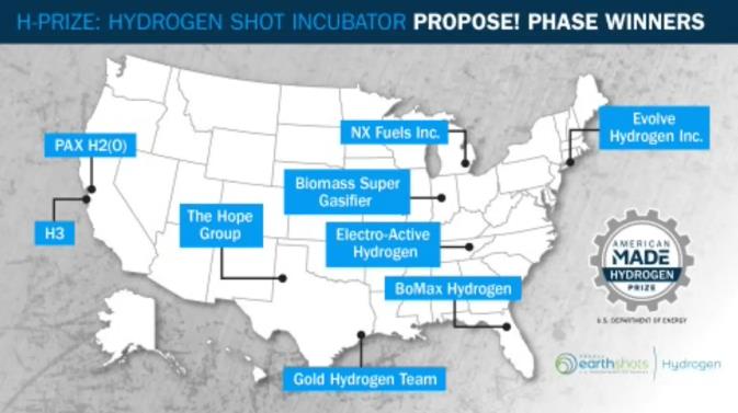 美國能源部宣布首批260萬美元H-Prize獲獎者.jpg