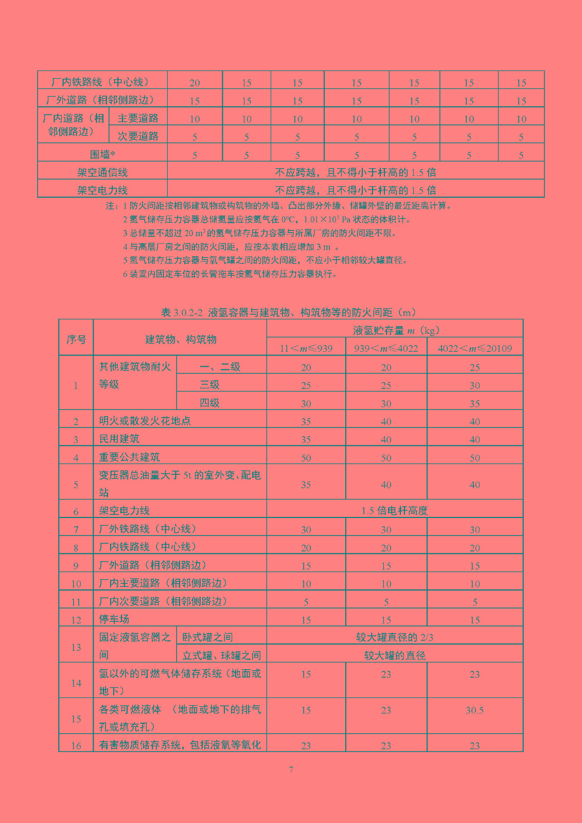《氫氣站設計標準(征求意見稿)》_頁面_14.jpg
