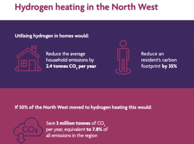 西北氫氣聯(lián)盟呼吁英國必須加快氫能用于家庭取暖的步伐!1.jpg