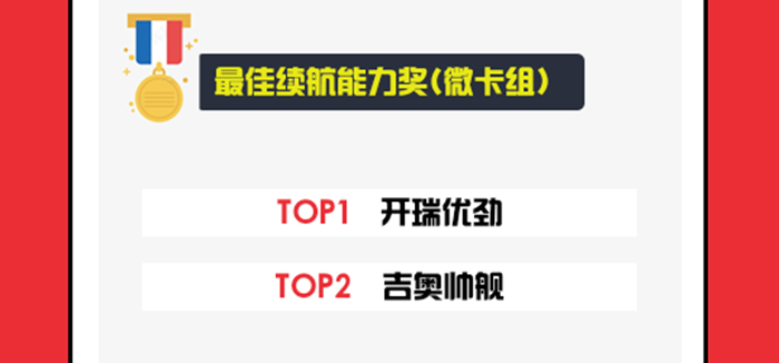 最佳續(xù)航能力獎 微卡組 700.jpg