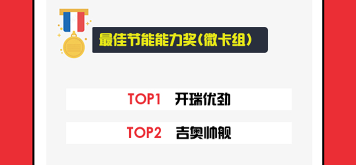 最佳節(jié)能能力獎 微卡組 700.jpg