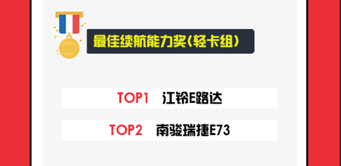 最佳續(xù)航能力獎 輕卡組 700.jpg