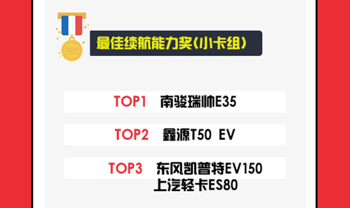 最佳續(xù)航能力獎 小卡組.jpg