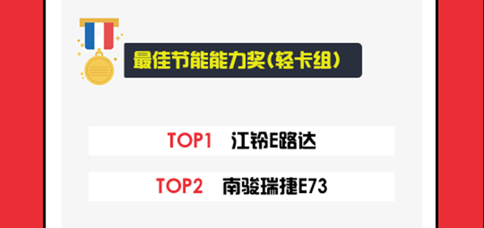 最佳節(jié)能能力獎 輕卡組.jpg