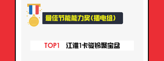 最佳節(jié)能能力獎 插電組 700.jpg