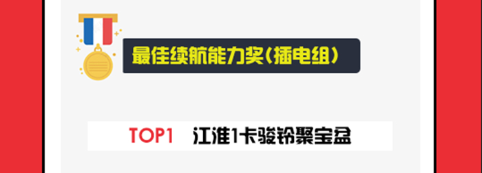 最佳續(xù)航能力獎 插電組.jpg