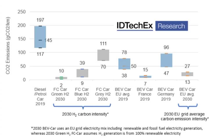 報告稱:氫燃料加注基礎設施是燃料電池移動性的“最大挑戰”1.jpg