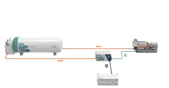 瓦錫蘭和Hycamite將為船舶開(kāi)發(fā)利用液化天然氣的船上制氫技術(shù).jpg