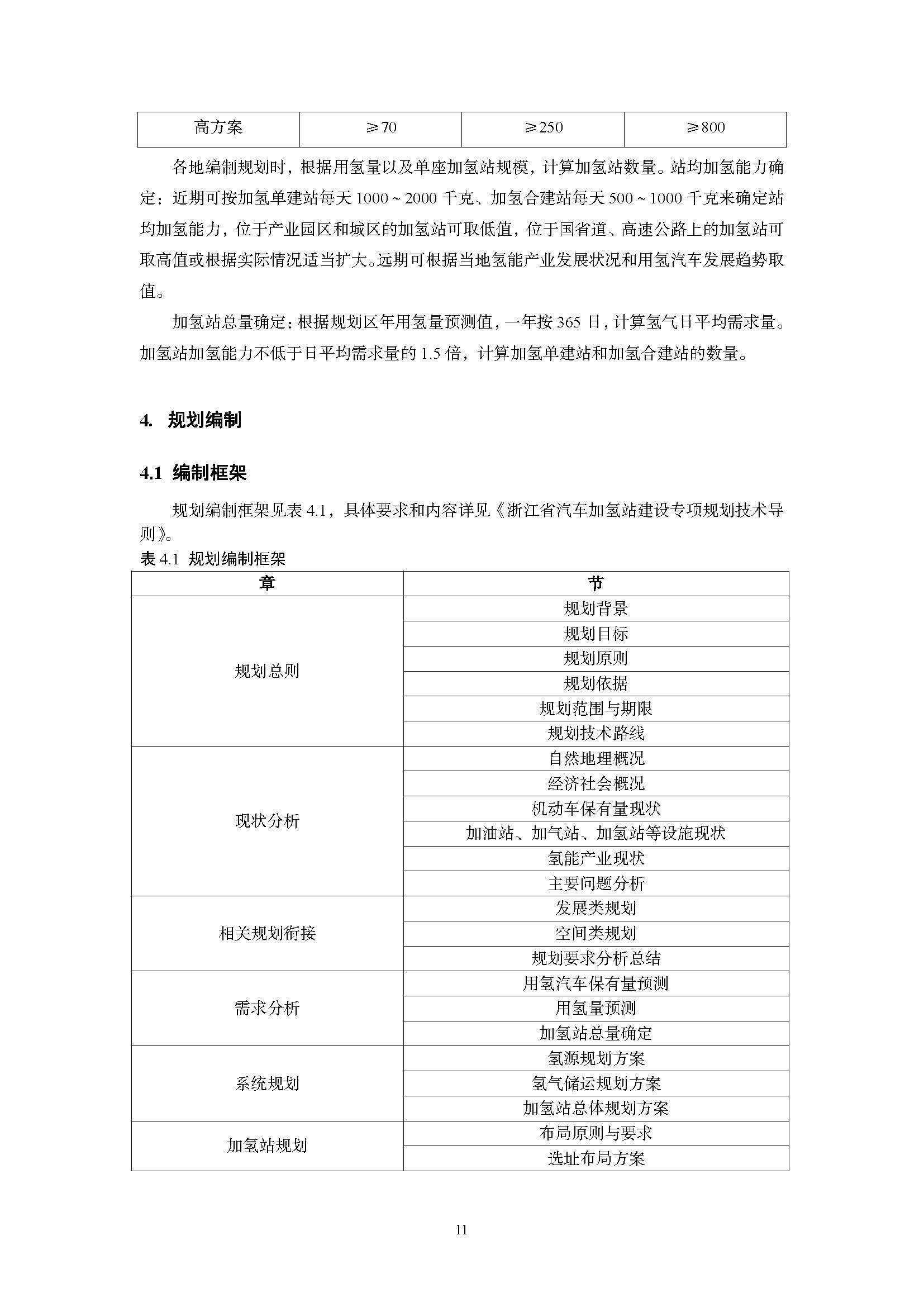 浙江省汽車加氫站建設專項規劃編制技術手冊(指南)(征求意見稿)_頁面_11.jpg