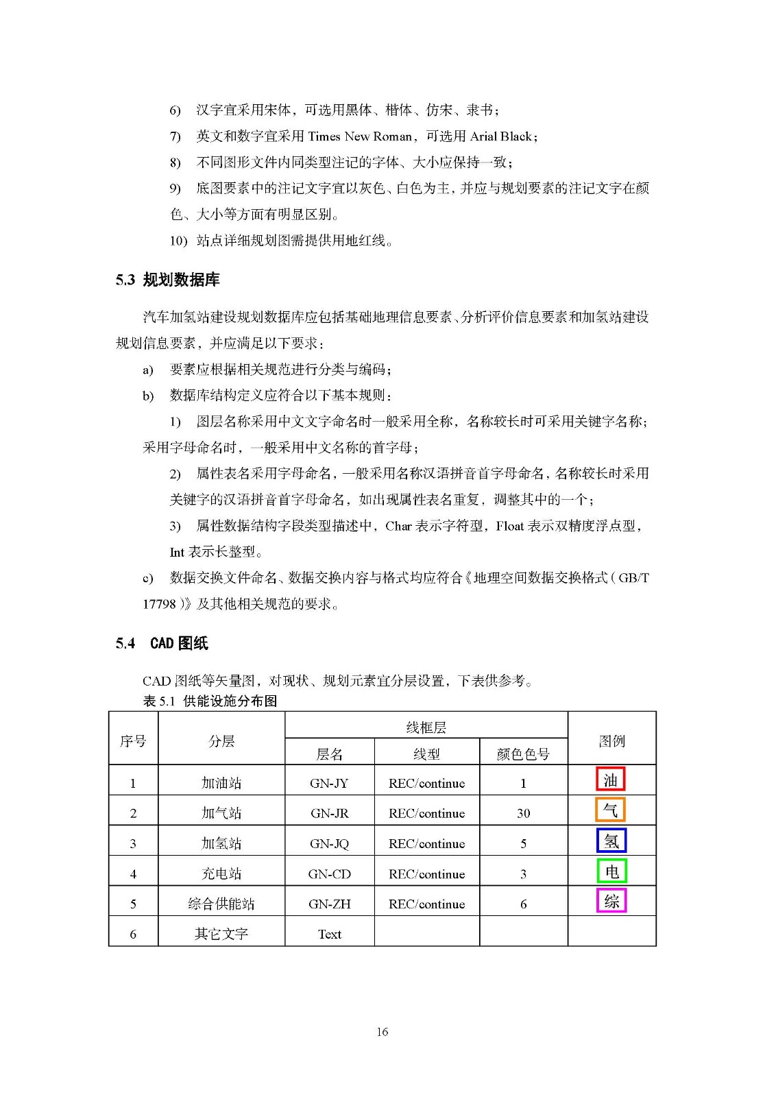 浙江省汽車加氫站建設專項規劃編制技術手冊(指南)(征求意見稿)_頁面_16.jpg