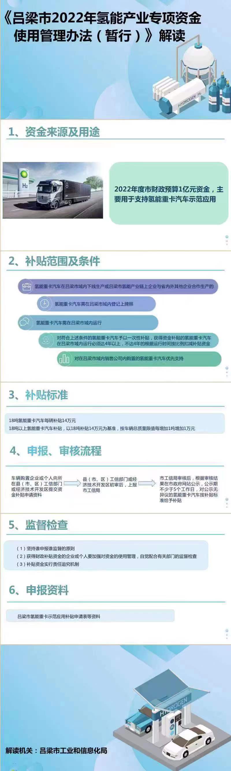 呂梁市2022氫能產業專項資金使用管理辦法(暫行).jpg 呂梁市2022氫能產業專項資金使用管理辦法(暫行).jpg