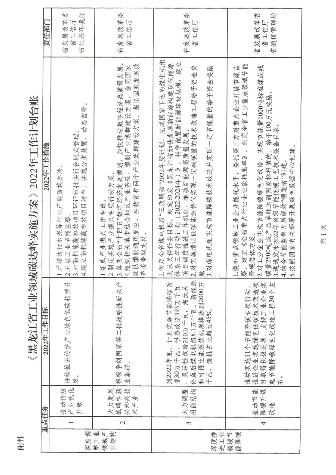 附件:黑龍江省工業(yè)領(lǐng)域碳達(dá)峰實(shí)施方案_頁(yè)面_29.jpg