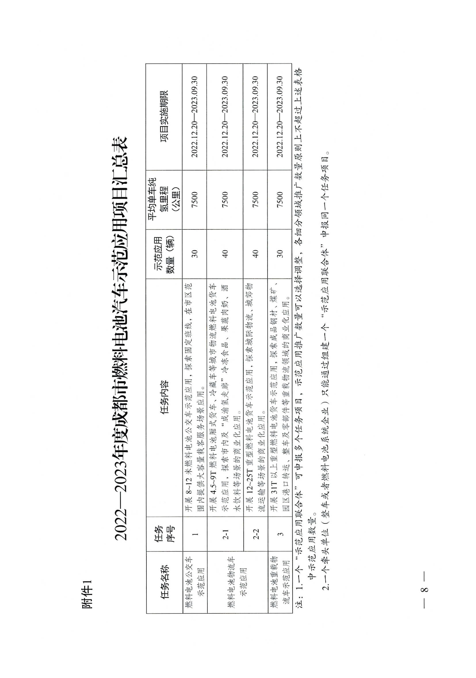 關于開展2022—2023年度成都市燃料電池汽車示范應用項目申報工作的通知_頁面_08.jpg