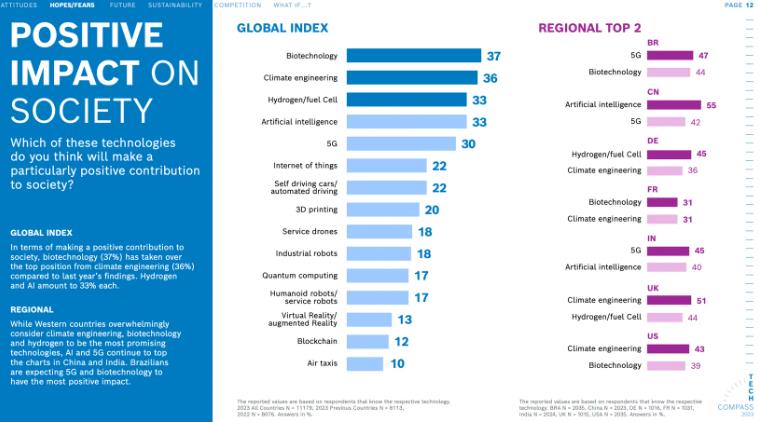 博世科技指南針 2023.jpg 博世科技指南針 2023.jpg