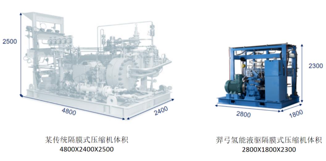 羿弓氫能站用式氫氣壓縮機(jī)大曝光!.jpg 羿弓氫能站用式氫氣壓縮機(jī)大曝光!.jpg