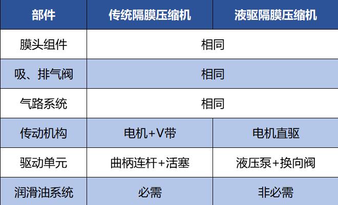 羿弓氫能站用式氫氣壓縮機(jī)大曝光!.jpg 羿弓氫能站用式氫氣壓縮機(jī)大曝光!.jpg