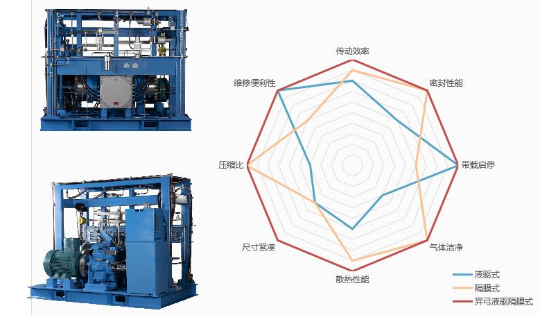 羿弓氫能站用式氫氣壓縮機(jī)大曝光!.jpg 羿弓氫能站用式氫氣壓縮機(jī)大曝光!.jpg