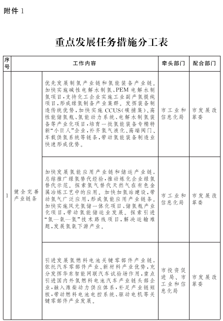 重點任務措施分工表-1.png