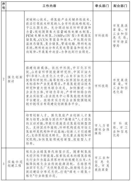 重點任務措施分工表-2.png