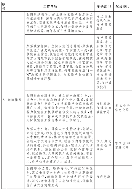 重點任務措施分工表-6.png