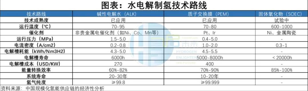 水電解制氫技術路線.jpg