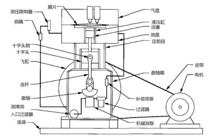 帶你了解常見氫氣壓縮機工作原理.jpg