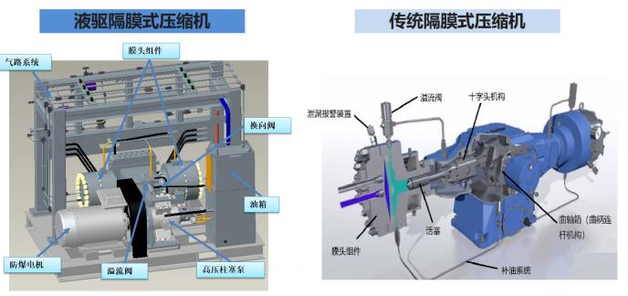 羿弓氫能站用式氫氣壓縮機(jī)大曝光!4.jpg