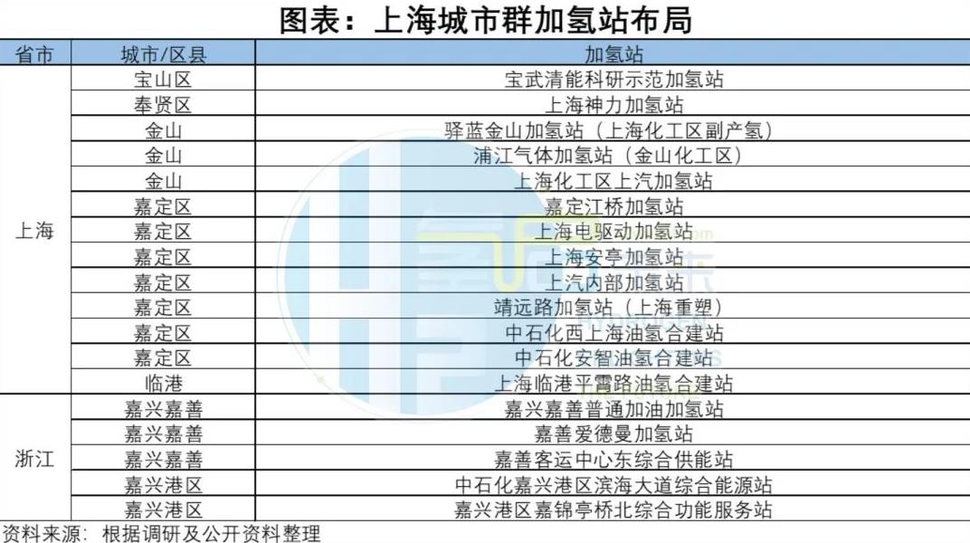 上海城市群加氫站布局.jpg