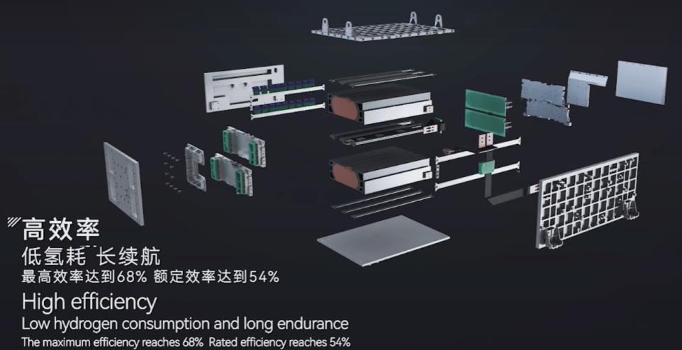 高效率、低氫耗.jpg