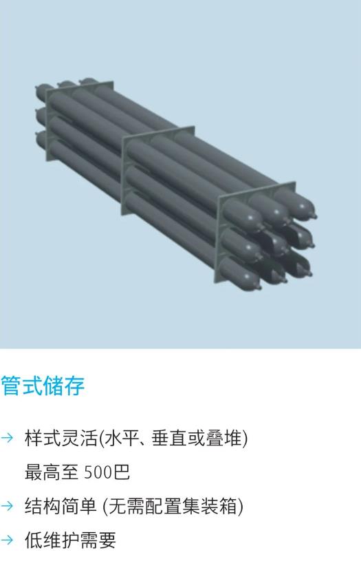 管式儲存.jpg