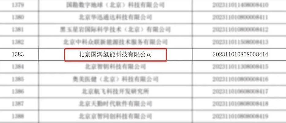 北京國鴻被成功認定“科技型中小企業”.jpg