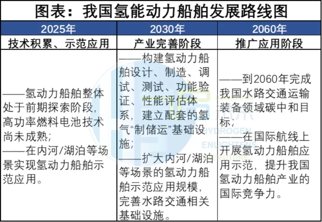 圖表:我國氫能動力船舶發(fā)展路線圖.jpg