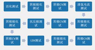 抗反極測(cè)試流程.jpg