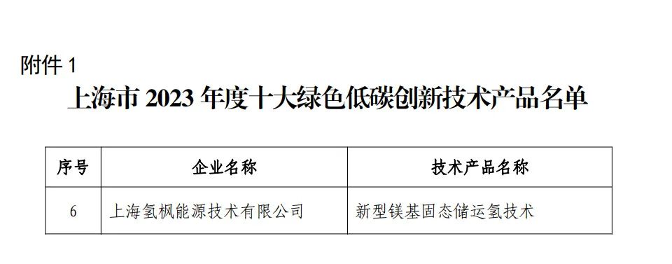 氫楓能源新型鎂基固態儲運氫技術入選上海市十大綠色低碳創新技術產品名單-2.jpg