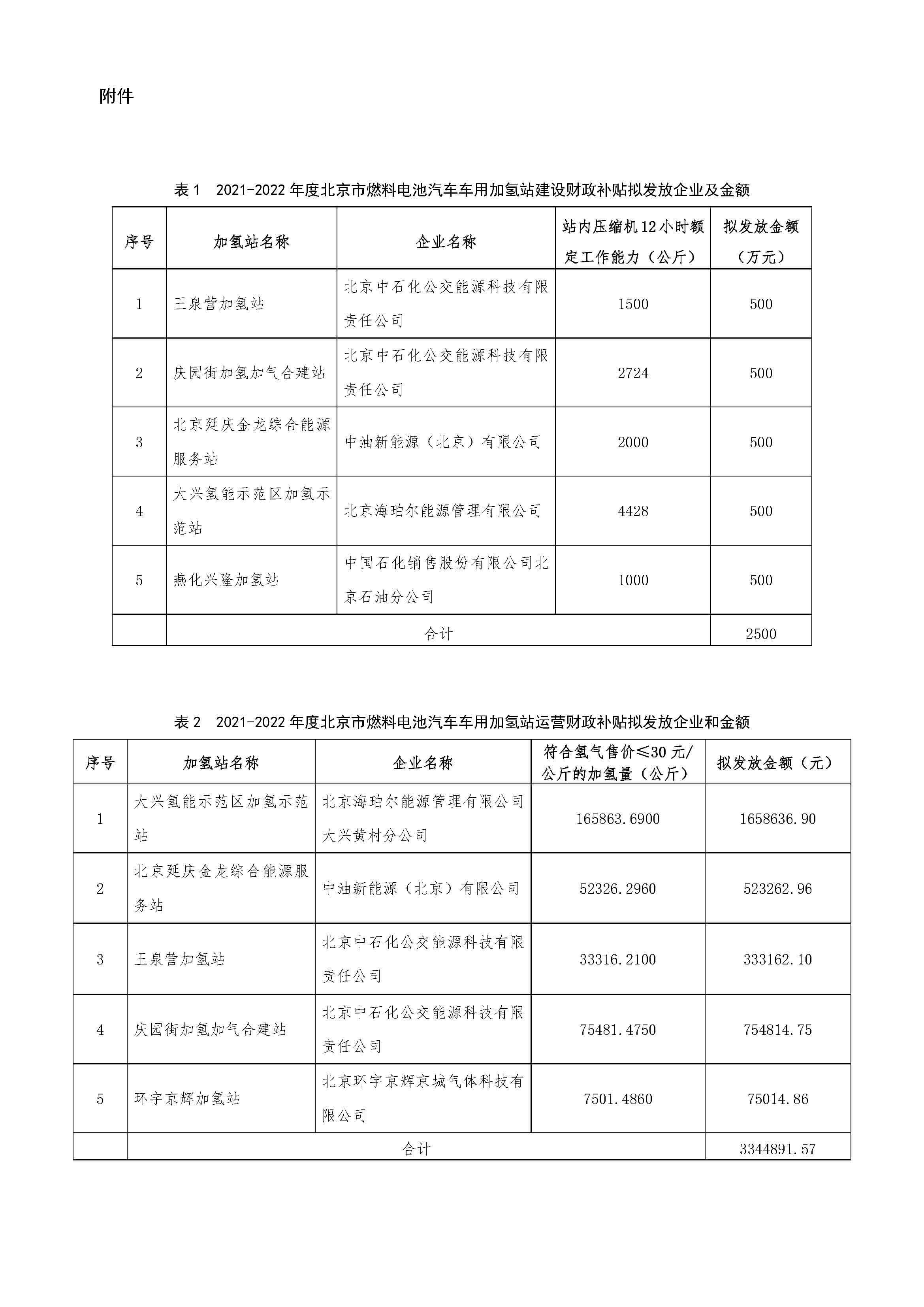 2021-2022年度北京市燃料電池汽車車用加氫站建設(shè)和運營財政補貼情況公示.jpg