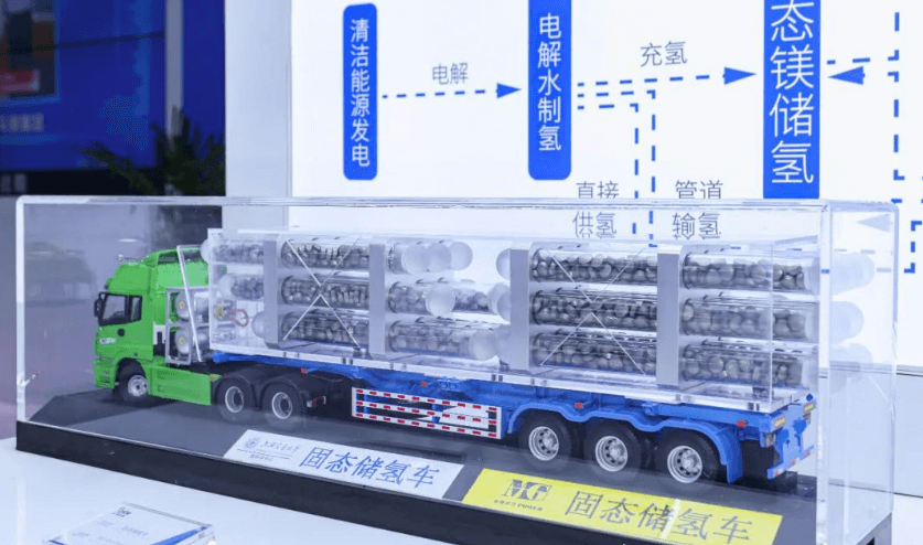 固態(tài)儲氫車模型.png
